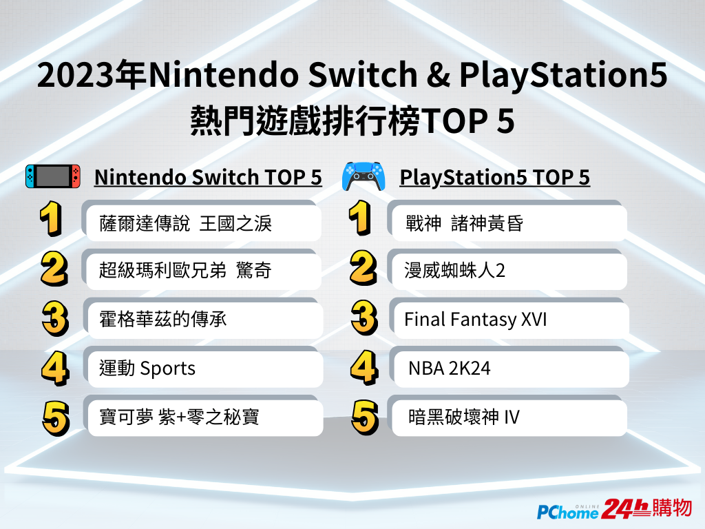 PChome 24h Shopping Reveals the Top 5 Nintendo Switch and PS5 Games of 2023