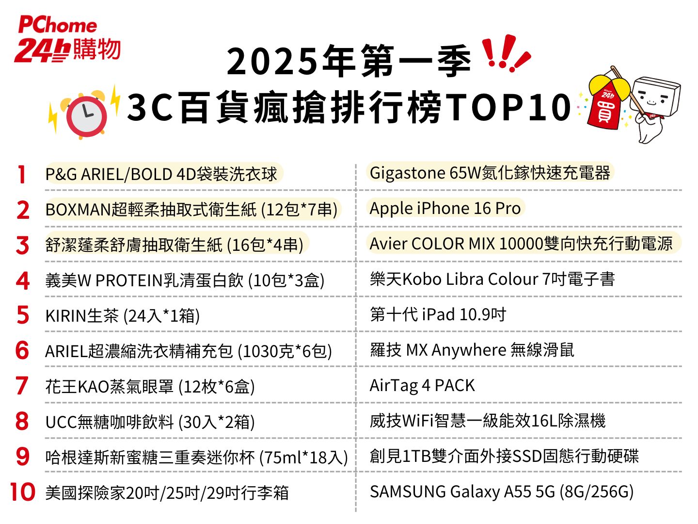 English Version Of PChome Global Shopping Site Online PChome Online