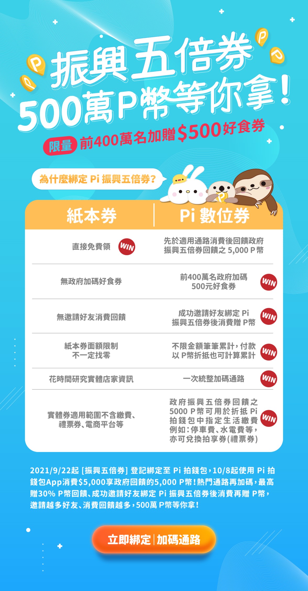 Pi 拍錢包鳴響振興五倍券數位券第一槍！ 攜手20大通路及銀行祭出超過3,000 P幣早鳥再享政府加碼限量500元好食券