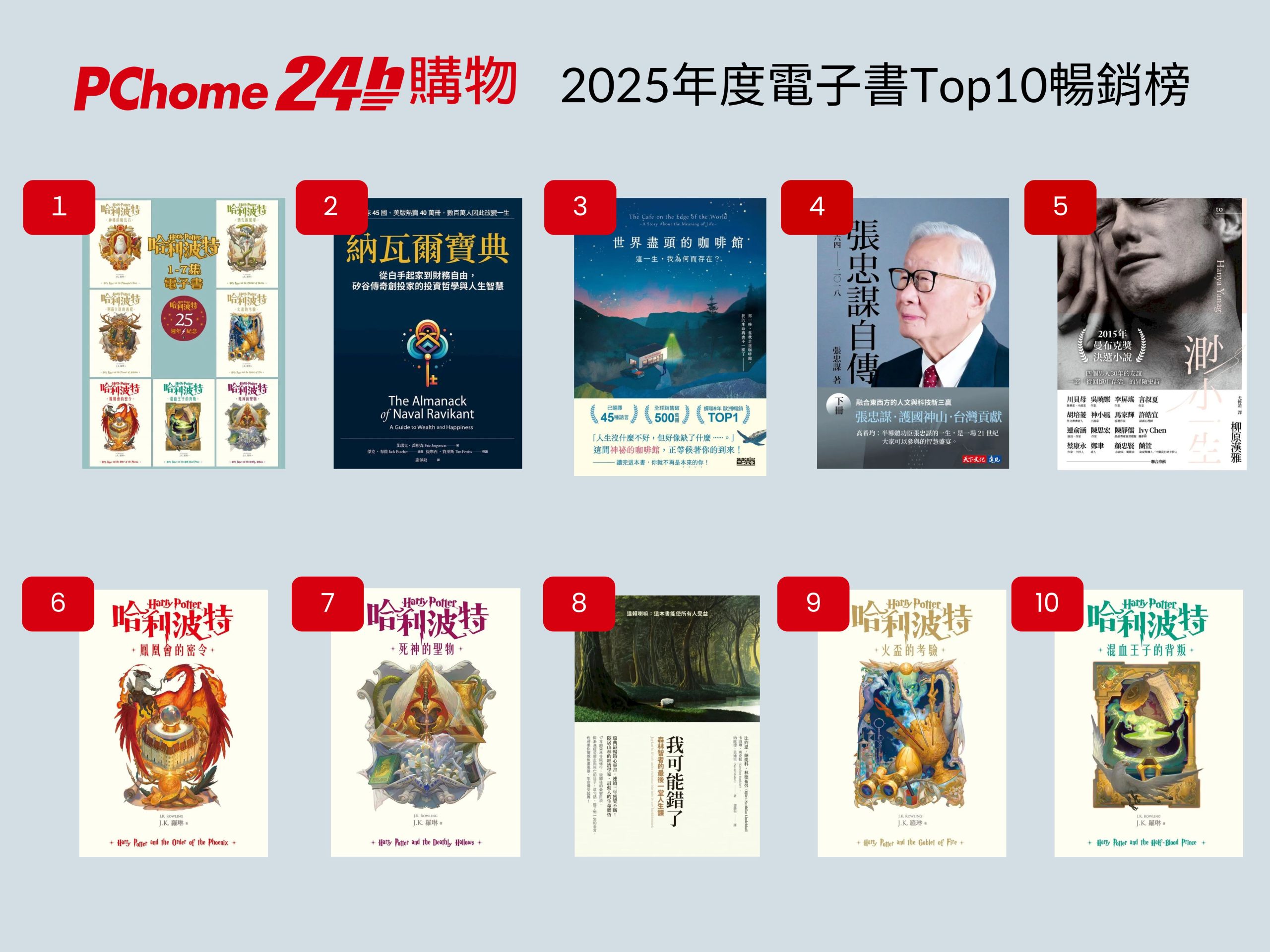 PChome Online網路家庭正式宣佈成立《todo入門網站》推出bookmarkrized概念與網路生活電子報上線一週內即獲上萬網友熱烈迴響。  | PChome Online網路家庭/ 電子商務集團